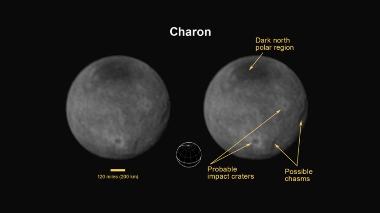 charon_annotated